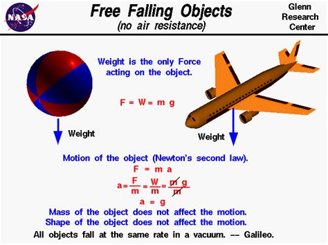 Free Falling Object