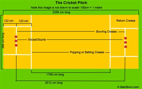 Where cricket is played | Bat'n'Ball.Com