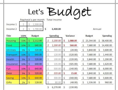 Let's Budget Monthly Excel Budgeting Calculator - Etsy