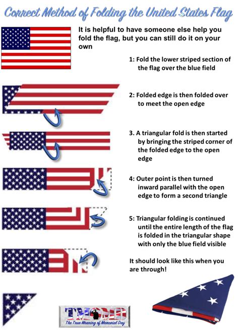 United States Flag Fold Meaning