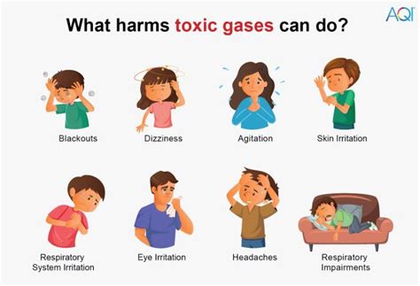 Toxic Gases: The Inhalable Poison | Its Sources, Causes & Effects | AQI