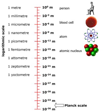 String Theory Dimensions