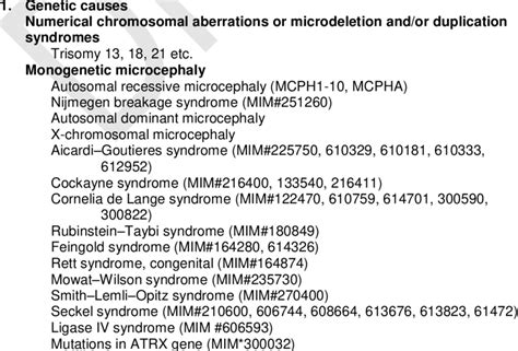 Causes of primary [congenital] microcephaly: overview | Download Scientific Diagram