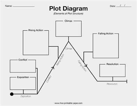 SoCreate - Plot Diagram — Definition, Elements, & Examples