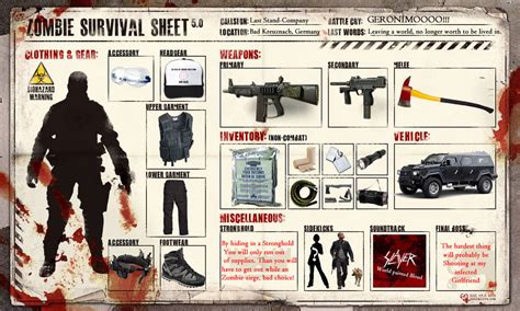 My Zombie-apocalypse survival sheet by MisteriosM on DeviantArt