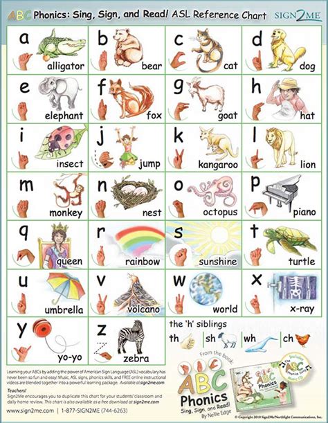 Visual Phonics Hand Signs Chart - Best Picture Of Chart Anyimage.Org