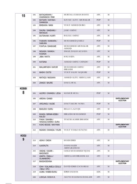 INEC releases list of 2023 Senators-elect and House of Reps-elect