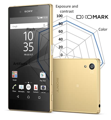 Sony Xperia Z5 camera review: Digital Photography Review