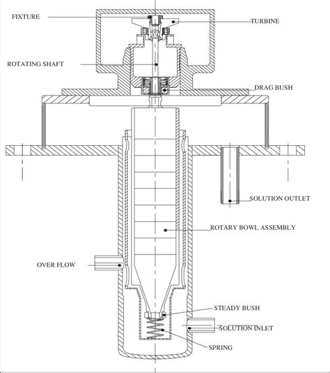 Schematic drawing of centrifuge system. | Download Scientific Diagram