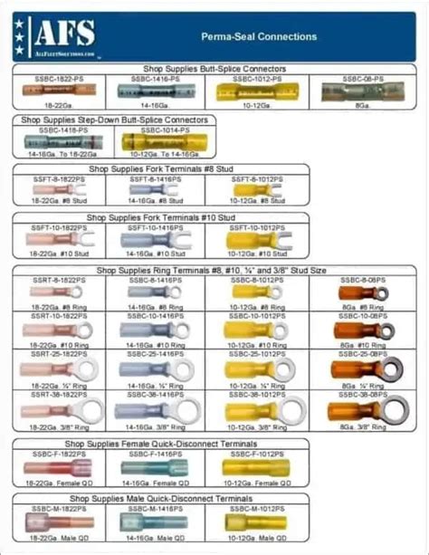 Perma-Seal Connections | All Fleet Solutions