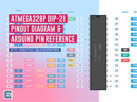 ATmega328P DIP-28 - Pinout Diagram & Arduino Pin Reference ...