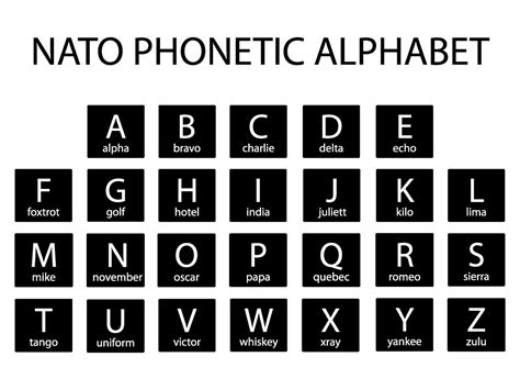 Nato Phonetic Alphabet Chart Pdf Archive | Porn Sex Picture