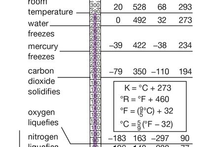 Cryogenics | Low-Temperature Physics & Applications | Britannica