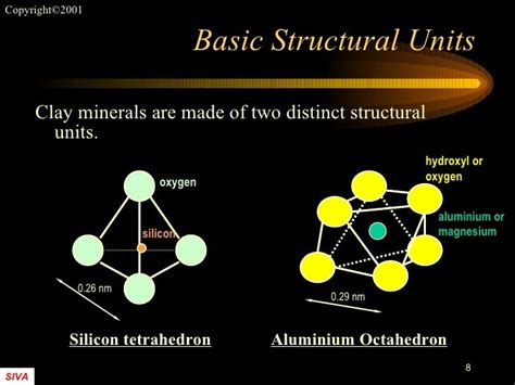 Clay mineralogy sivakugan