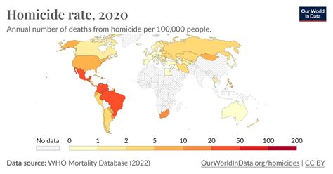 Homicide rate - Our World in Data