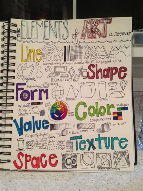 Teaching Art. Elements of Art. Line, shape, form colour, value, Texture and Space. | 7th grade ...