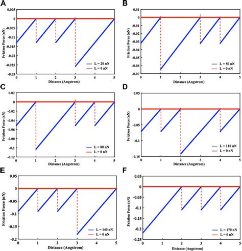 Frontiers | Molecular dynamics simulation of frictional properties of Pt cluster on graphite ...