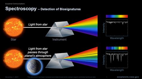 Spectroscopy - Detection of Biosignatures – Exoplanet Exploration: Planets Beyond our Solar System