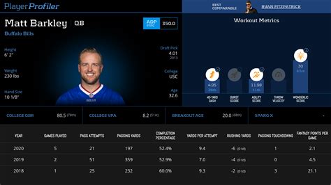 Matt Barkley Stats & Fantasy Ranking - PlayerProfiler