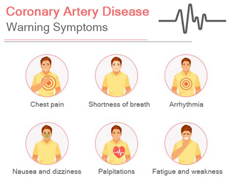 Coronary Artery Disease Treatment Manhattan, NYC