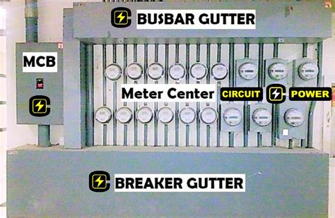 Meter Center, Busbar Gutter, Breaker Gutter, Wire Gutter, Commercial & Industrial, Construction ...