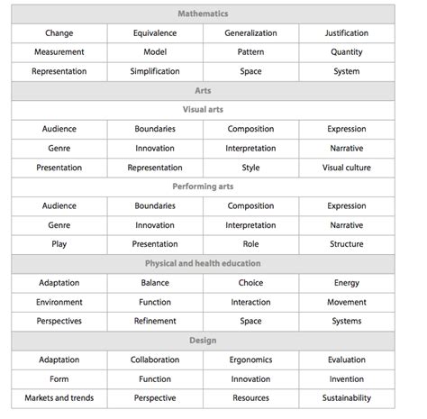 Related Concepts - LOOMIS BASIN CHARTER SCHOOL