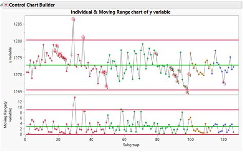 Solved: Adding (Shewhart) control chart test numbers to column in main data table - JMP User ...