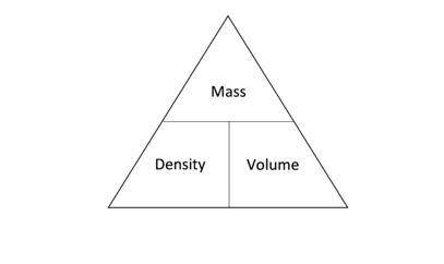 Density Formula Triangle