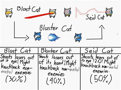 [Fan-Made]Remade my first battle cats design with a few changes made ...