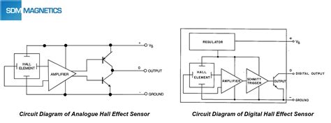 Hall Effect Sensor Magnet - SDM Magnetics Co., Ltd.