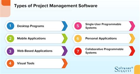 Types of project managements