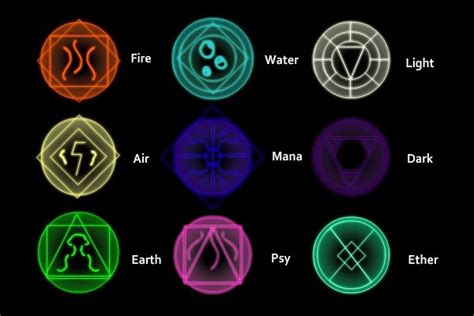 Elemental Glyphs | Magic symbols, Elemental magic, Element symbols