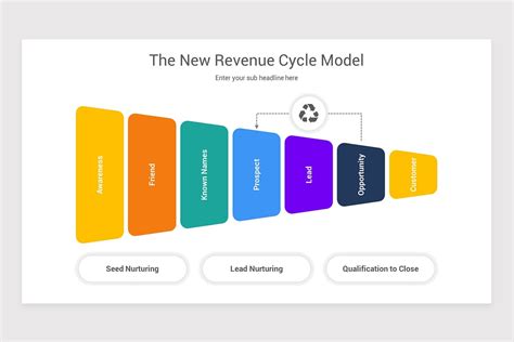 Revenue Model PowerPoint PPT Template | Nulivo Market