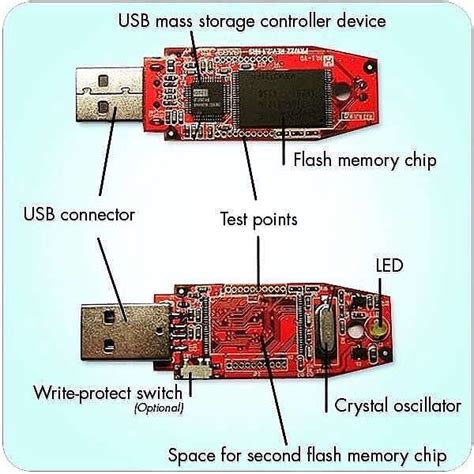 Usb Mass storage control device -Follow @electronicslovers2 . .… | Arduino, Electronics projects ...