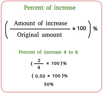 Percent of Increase