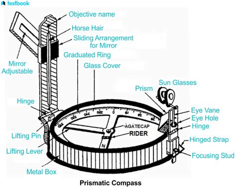 Prismatic Compass: Learn Definition, Diagram, Parts, Working, Difference between prismatic ...