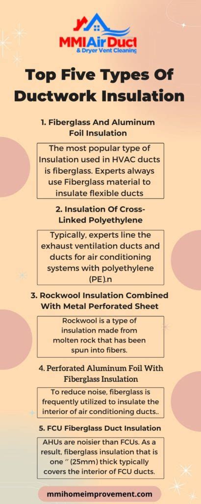 What Are The Different Types Of Insulation For Ductwork - MMI