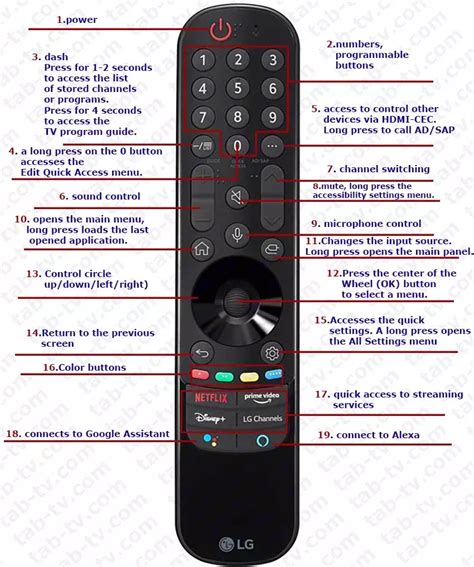 Buttons on LG Magic remote 2021-2022-1 | Remote, Tv remote controls ...