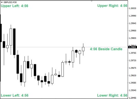 Candle Timer MT4 Forex Indicator - Free Download