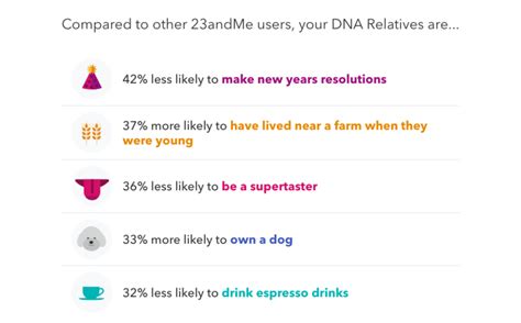 Meet Your DNA Family - 23andMe Blog