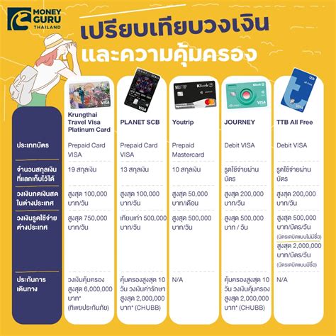 เทียบชัดๆ บัตร Travel Card เจ้าไหน ทัชใจสายเที่ยว - ตอบโจทย์ โดนใจ ...