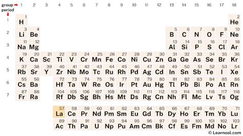 Lanthanum Element (Periodic Table) - Learnool