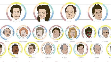 Print Of Over 230 SEINFELD Characters Is on the Top of Our Festivus ...