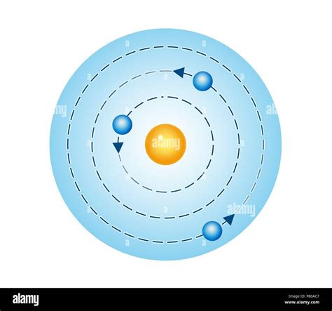 Atom. Atomic model of Niels Bohr Stock Photo - Alamy