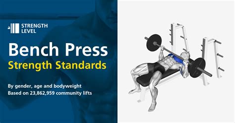 Bench Press Standards for Men and Women (lb) - Strength Level