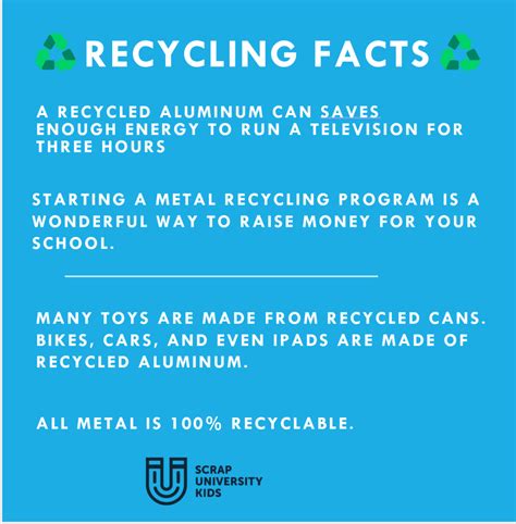 facts – Scrap University Kids – Metal Recycling Education & Unicorn Books