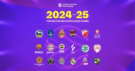 Euroleague Basketball confirms EuroLeague and EuroCup teams for the ...