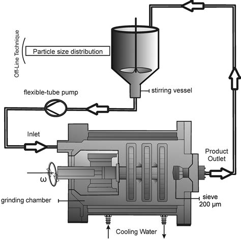 schematic diagram of polygon type ball mill | Mobile Crusher Philippines