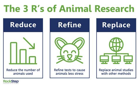 Animal Welfare and Compliance - RockStep Solutions