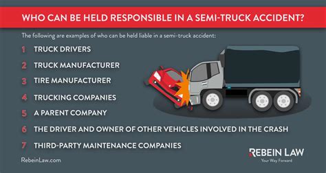 Average Commercial Truck Accident Settlements - Rebein Law